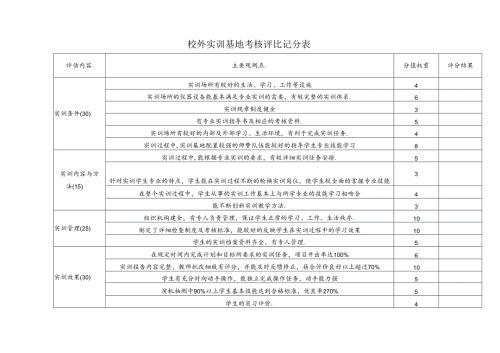 校外实训基地考核评比记分表.docx