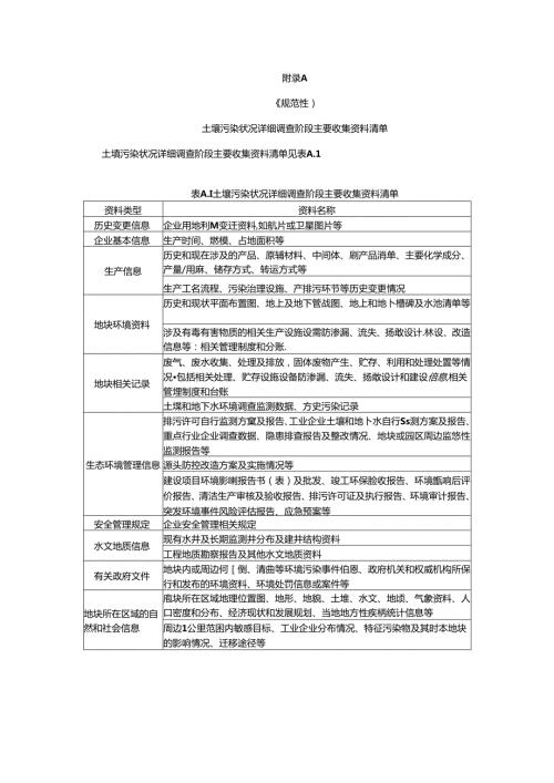 常用风险管控技术清单、土壤重点监管单位土壤与地下水环境调查报告和风险管控方案编制大纲.docx