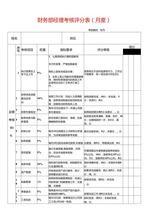 财务月度绩效考核评分表.docx