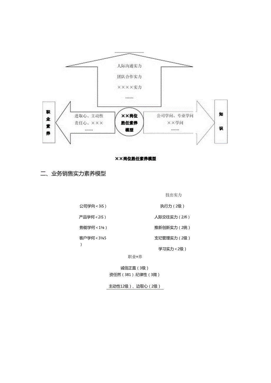 岗位能力素质及考评表.docx_第3页