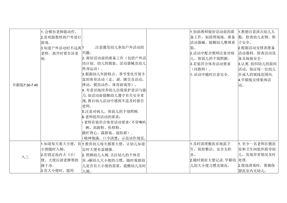 幼儿园保教人员教师、保育员、幼儿一日生活常规表（小班）.docx_第3页