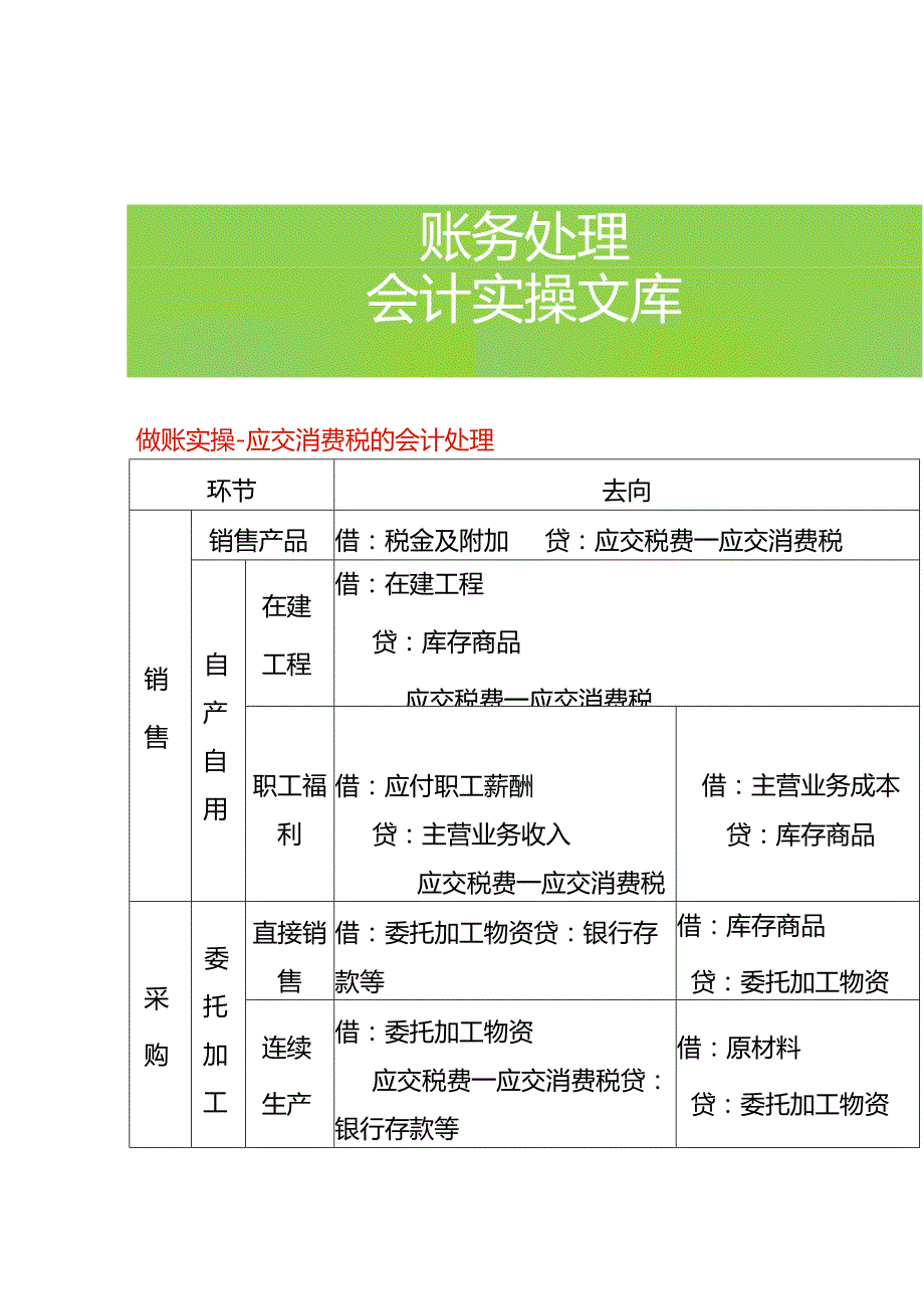 做账实操应交消费税的会计处理.docx_第1页