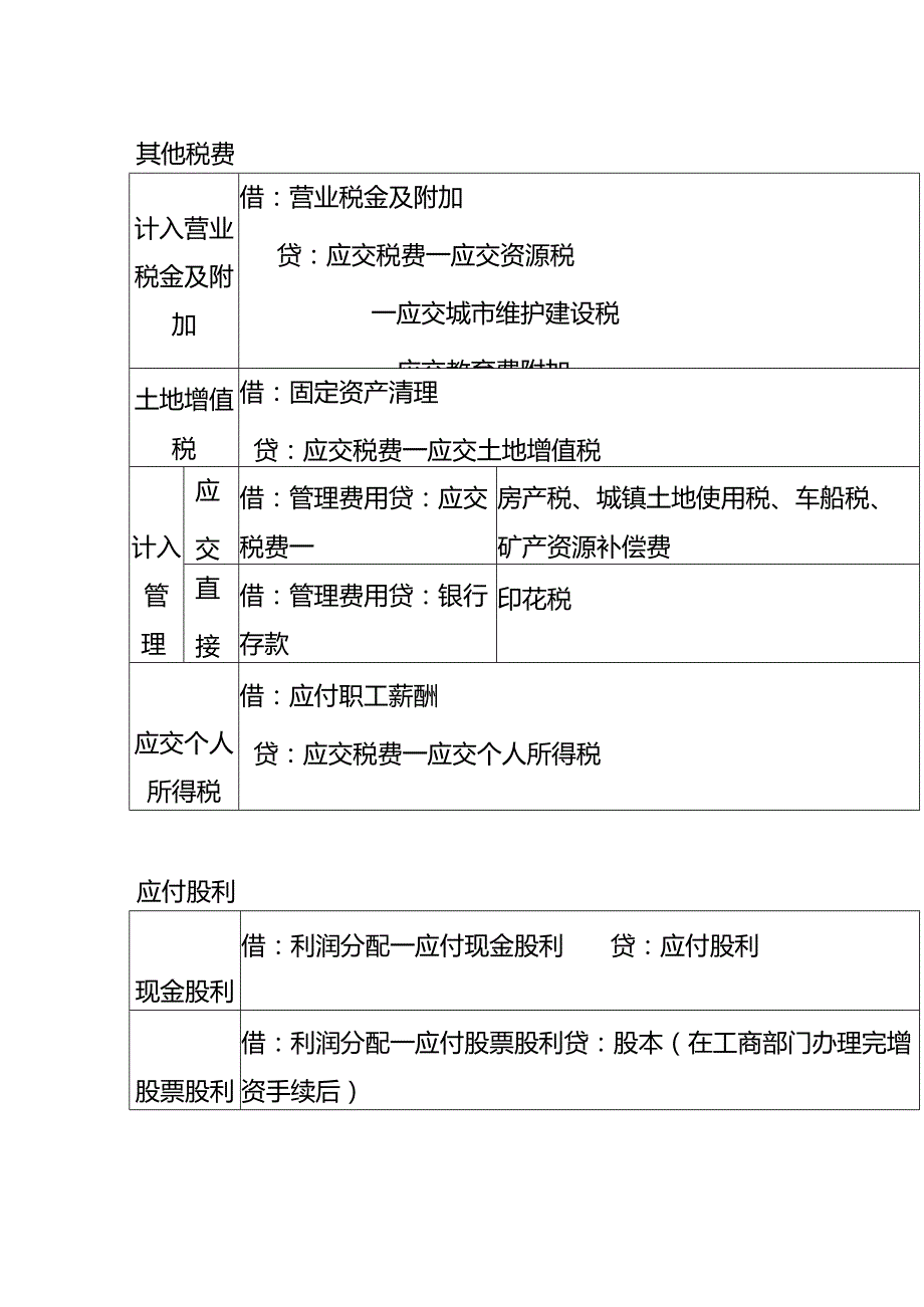 做账实操应交消费税的会计处理.docx_第2页