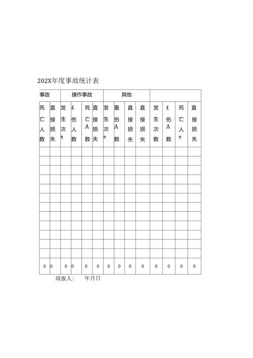 XX化工新材料有限公司202X事故统计表（2024年）.docx
