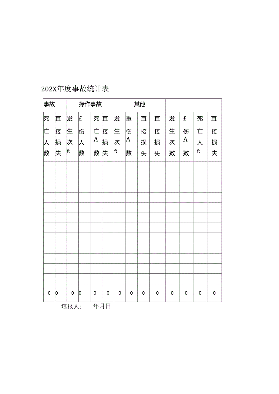 XX化工新材料有限公司202X事故统计表（2024年）.docx_第1页