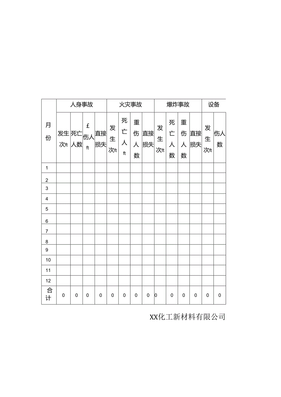 XX化工新材料有限公司202X事故统计表（2024年）.docx_第2页