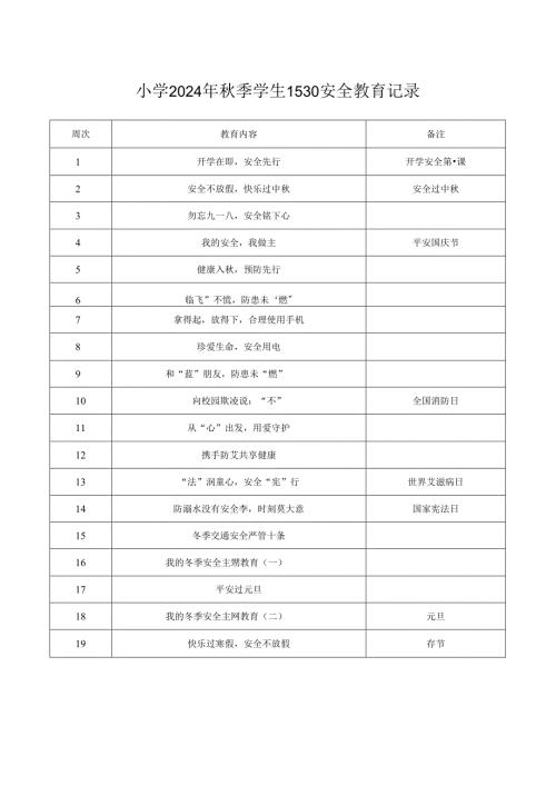 小学2024年季学生1530安全教育记录表（全学期）.docx