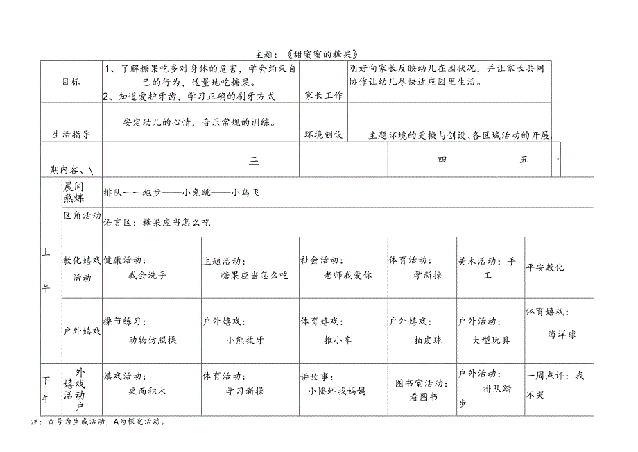 小班周活动计划表.docx_第2页