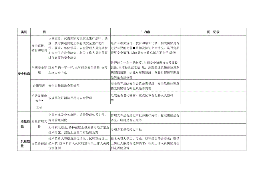 2024预拌混凝土质量安全专项检查表.docx_第2页