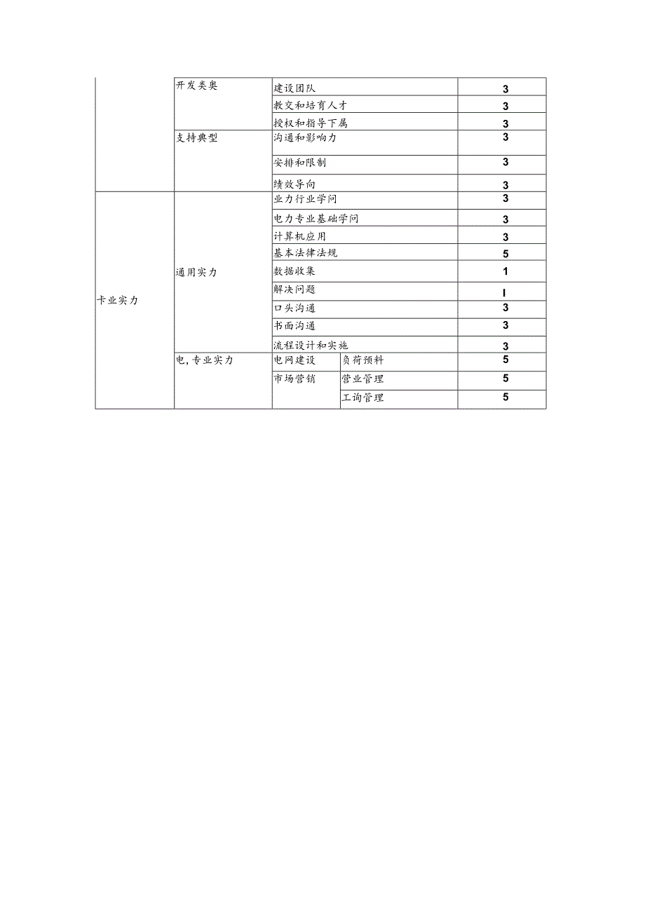 埃森哲市区供电公司培训包(用电营业室主任).docx_第3页