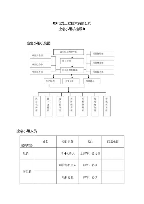 XX电力工程技术有限公司应急小组机构设置机构（2024年）.docx