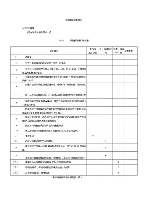 绿色餐饮评价细则.docx