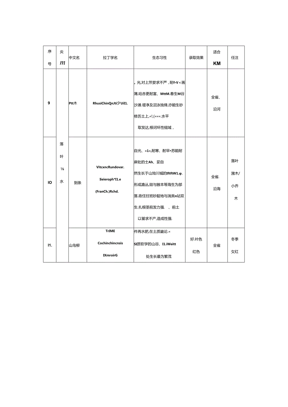 福建地区护坡植物名录.docx_第3页