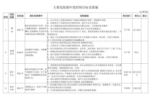 主要危险源控制目标及措施.docx