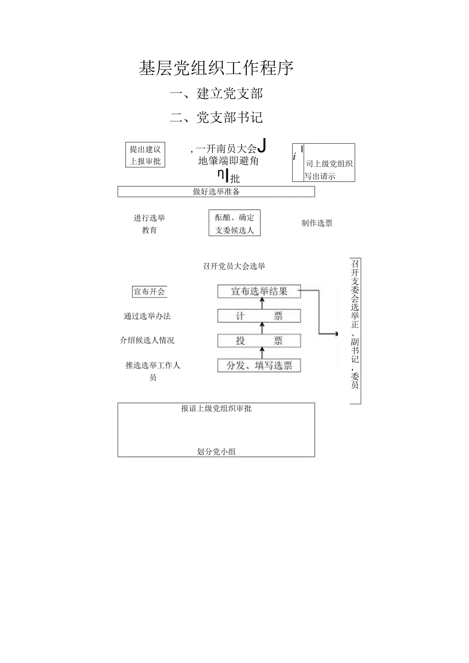 基层党组织工作程序.docx_第1页