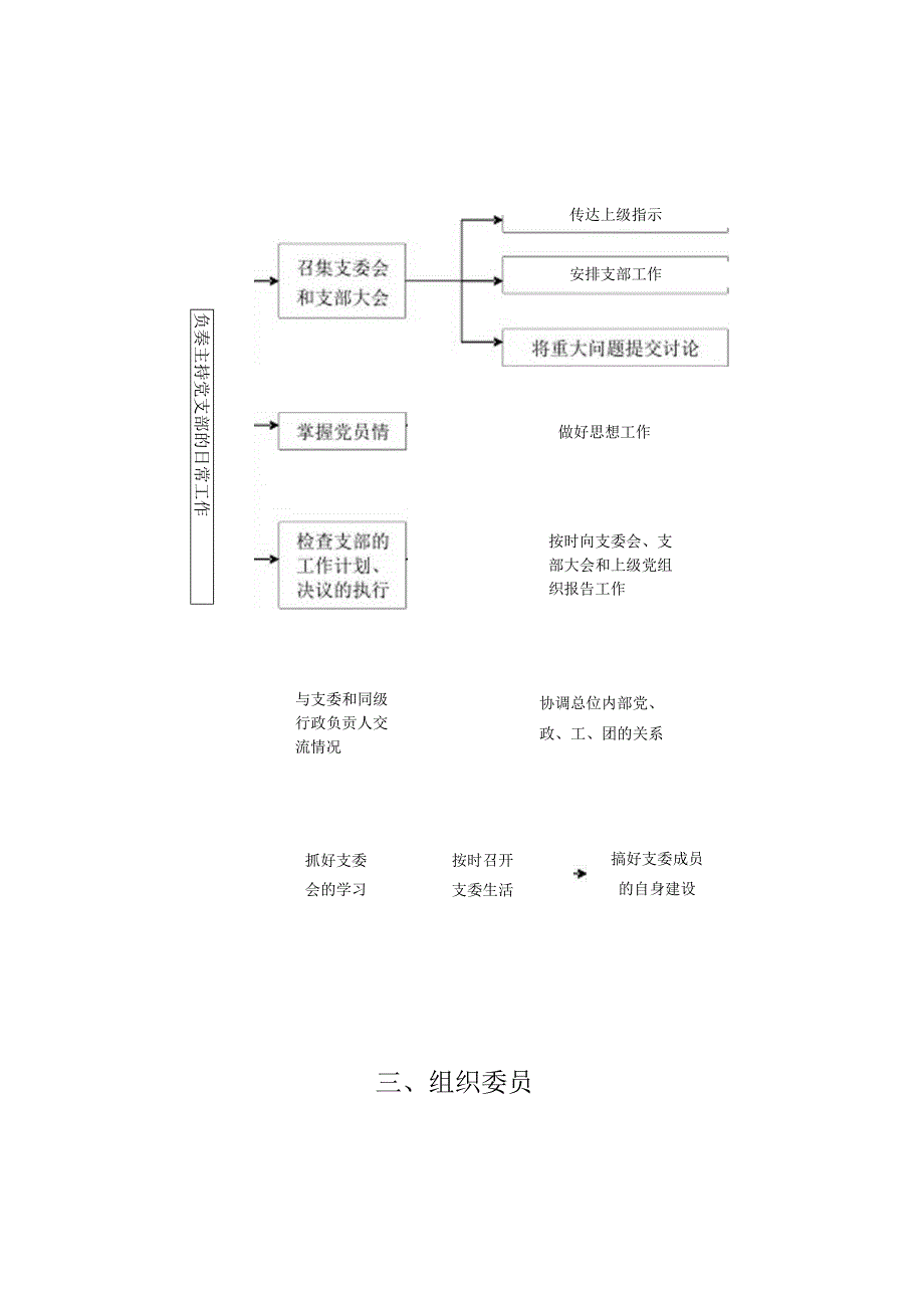 基层党组织工作程序.docx_第2页