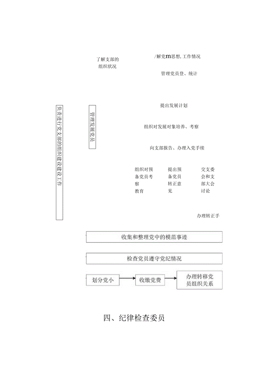 基层党组织工作程序.docx_第3页