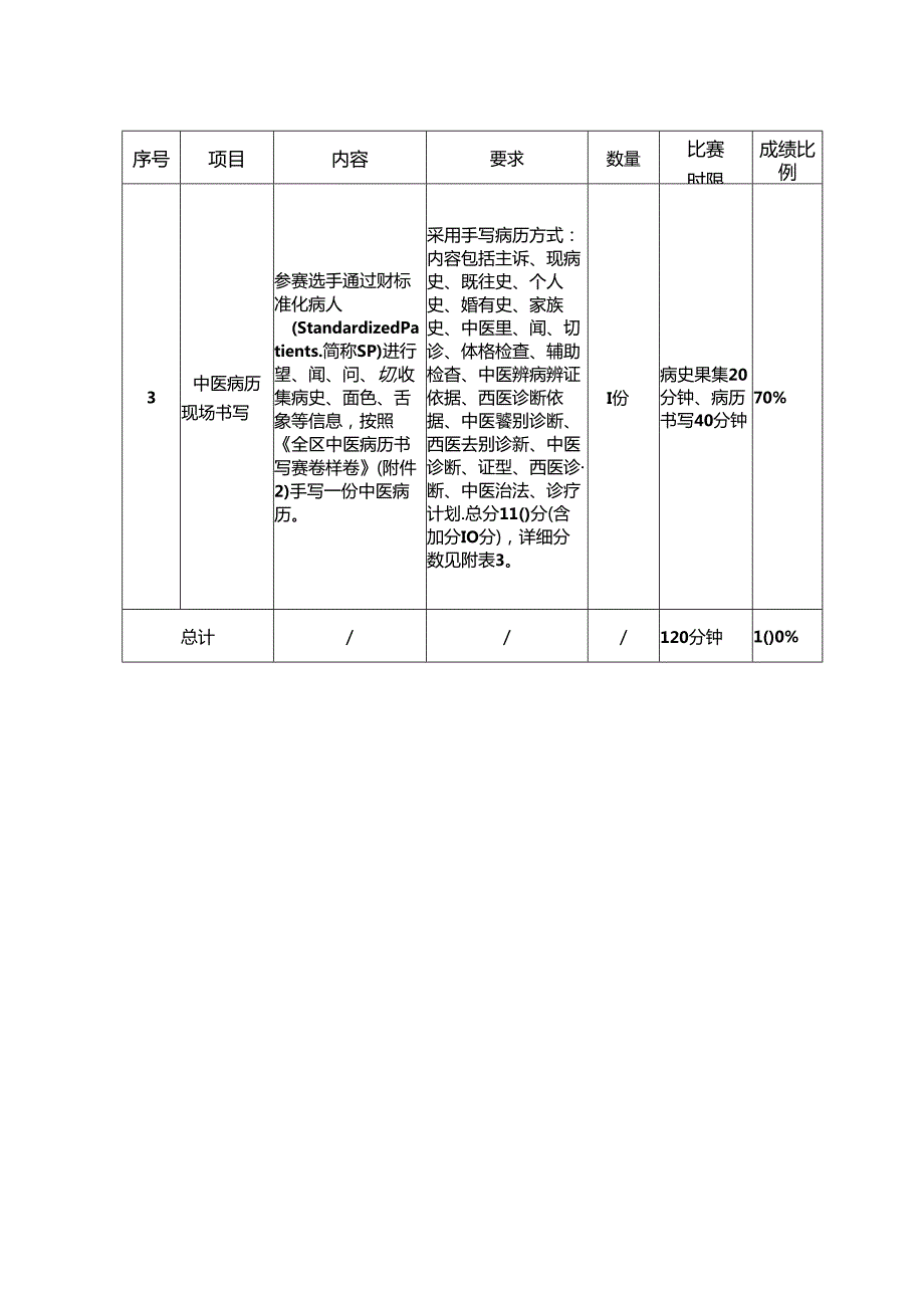 全区中医病历书写职业技能竞赛大纲、竞赛卷样卷、评分表、地方组织工作考评细则、选手资格审查表.docx_第3页