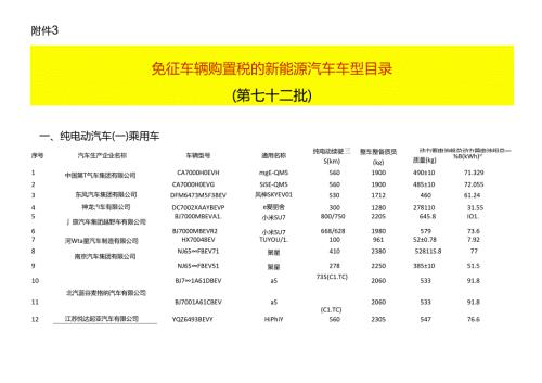 免征车辆购置税的新能源汽车车型统计表.docx