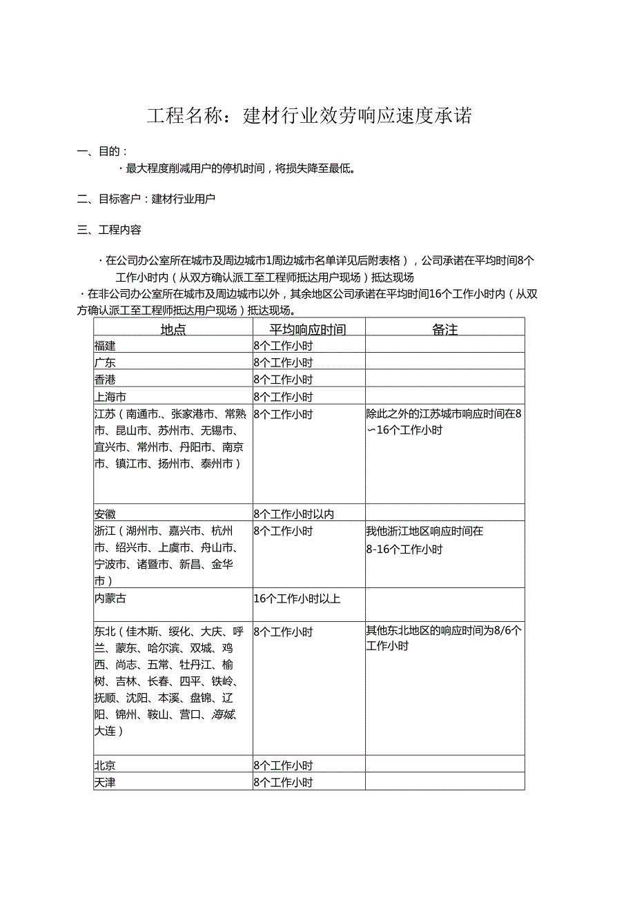 售后服务响应承诺表.docx_第1页