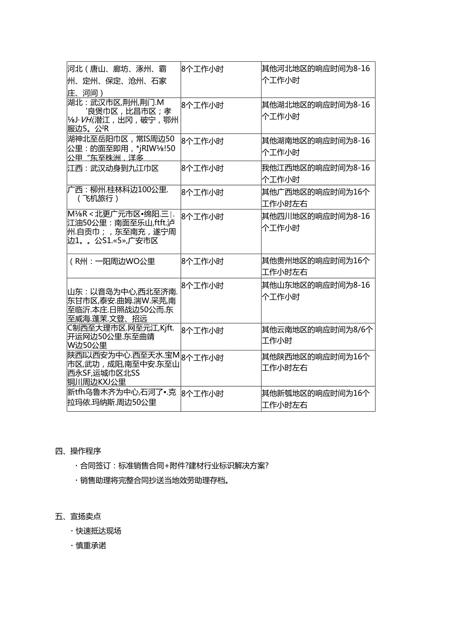 售后服务响应承诺表.docx_第2页