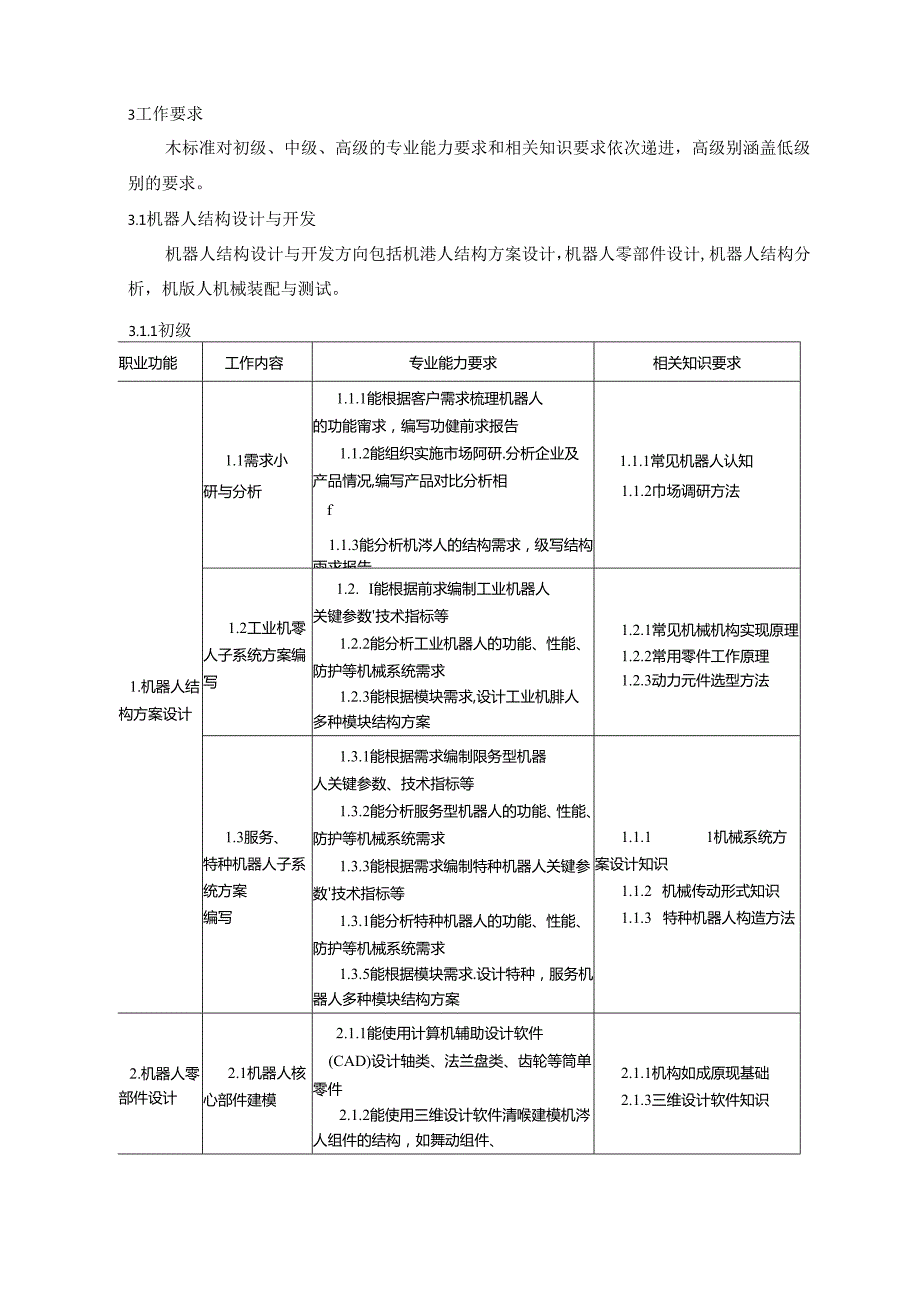 机器人工程技术人员国家职业标准（征求意见稿）.docx_第3页