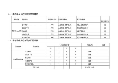 岗位风险评估.docx