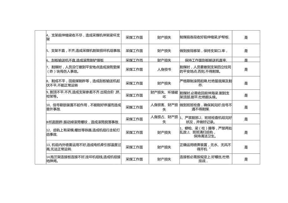 岗位风险评估.docx_第2页