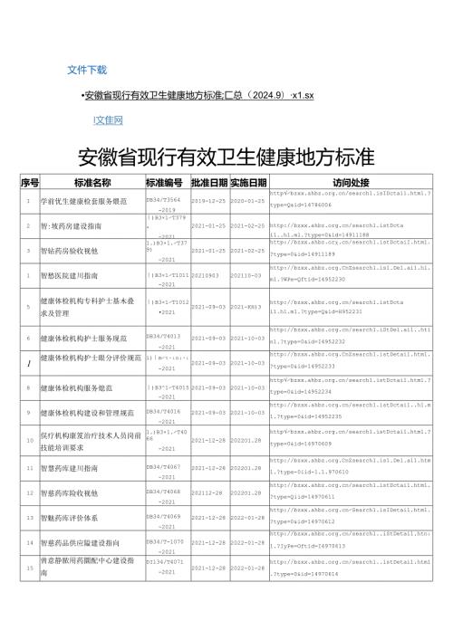 安徽省现行有效卫生健康地方标准.docx