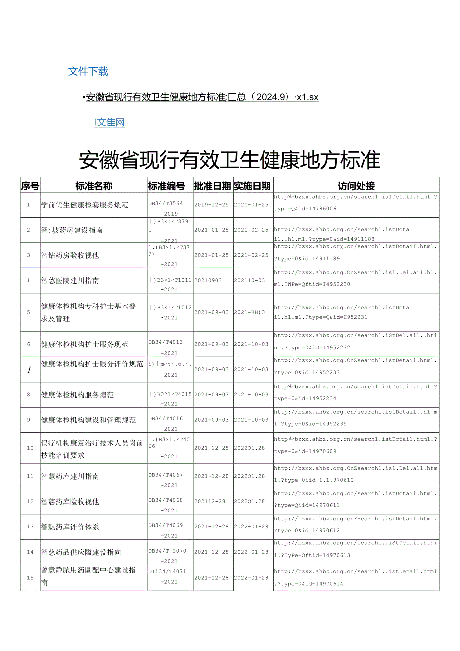 安徽省现行有效卫生健康地方标准.docx_第1页