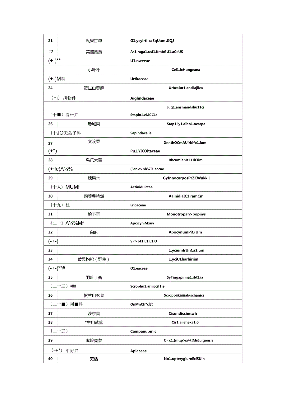 宁夏回族自治区重点保护野生植物名录 (第一批).docx_第2页