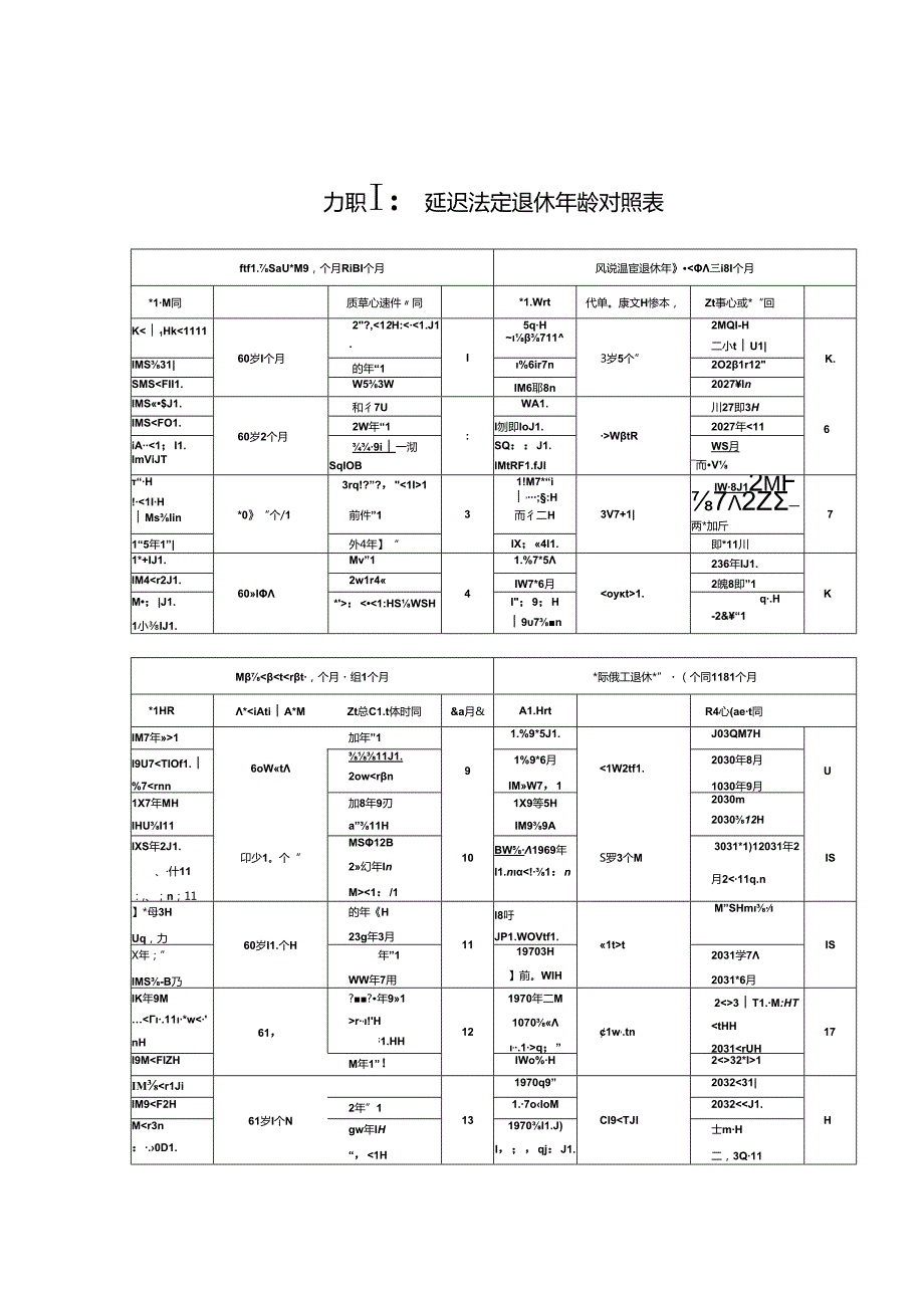 延迟退休年龄对照表.docx_第2页