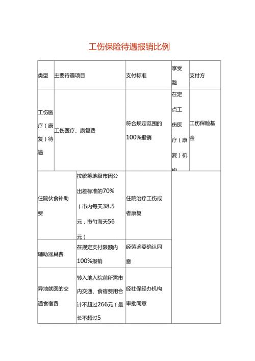 工伤保险待遇报销比例.docx