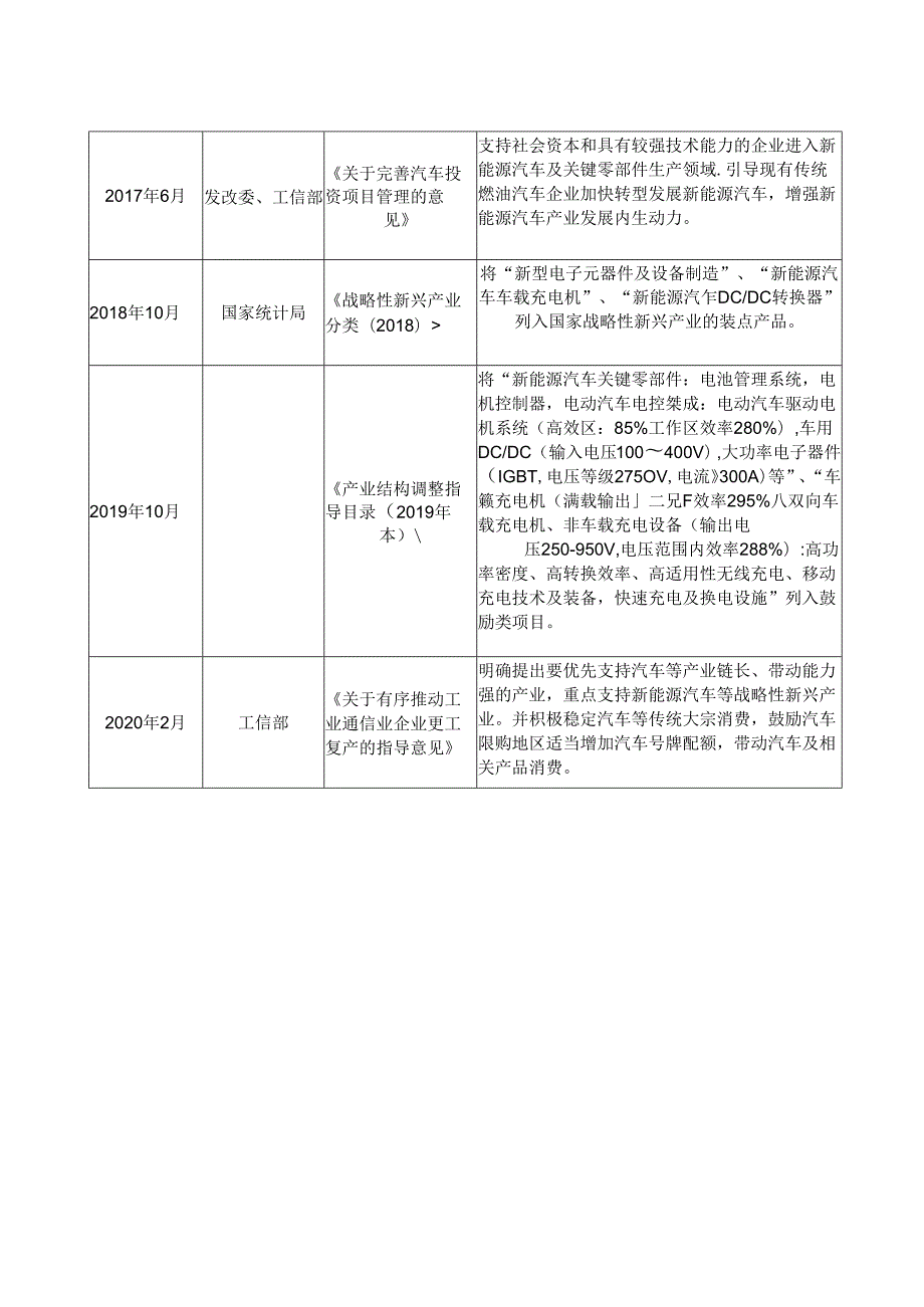 新能源汽车车载高压电源行业深度分析报告：政策制度、发展概况、机遇挑战、主要企业.docx_第3页
