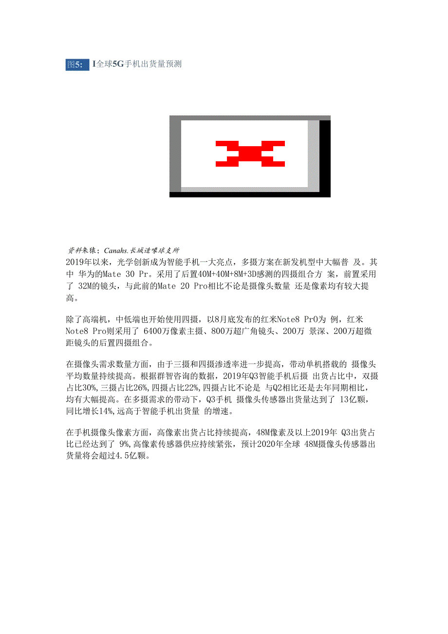 摄像头行业研究报告：产业链、需求端和供给端分析精选版.docx_第3页