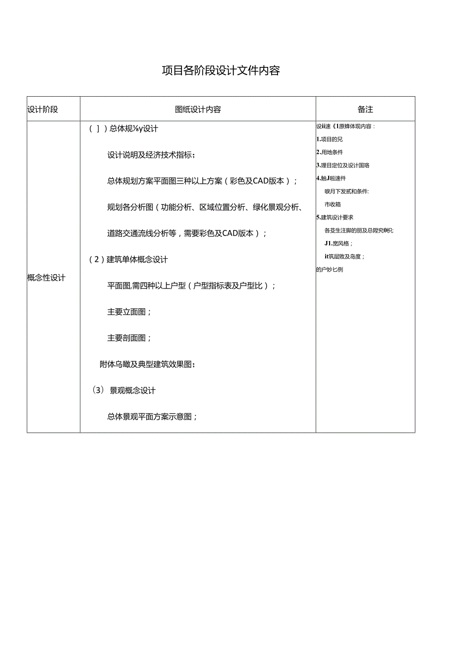 设计各阶段需要的图纸内容.docx_第1页
