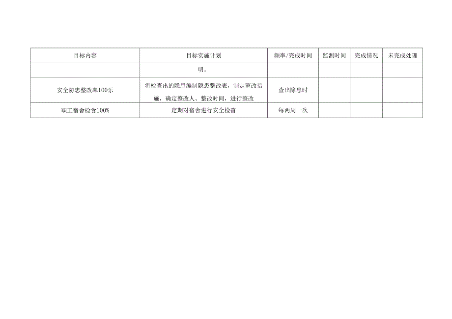 XX电子工程有限公司人事行政部安全生产目标实施监测表（2024年）.docx_第3页