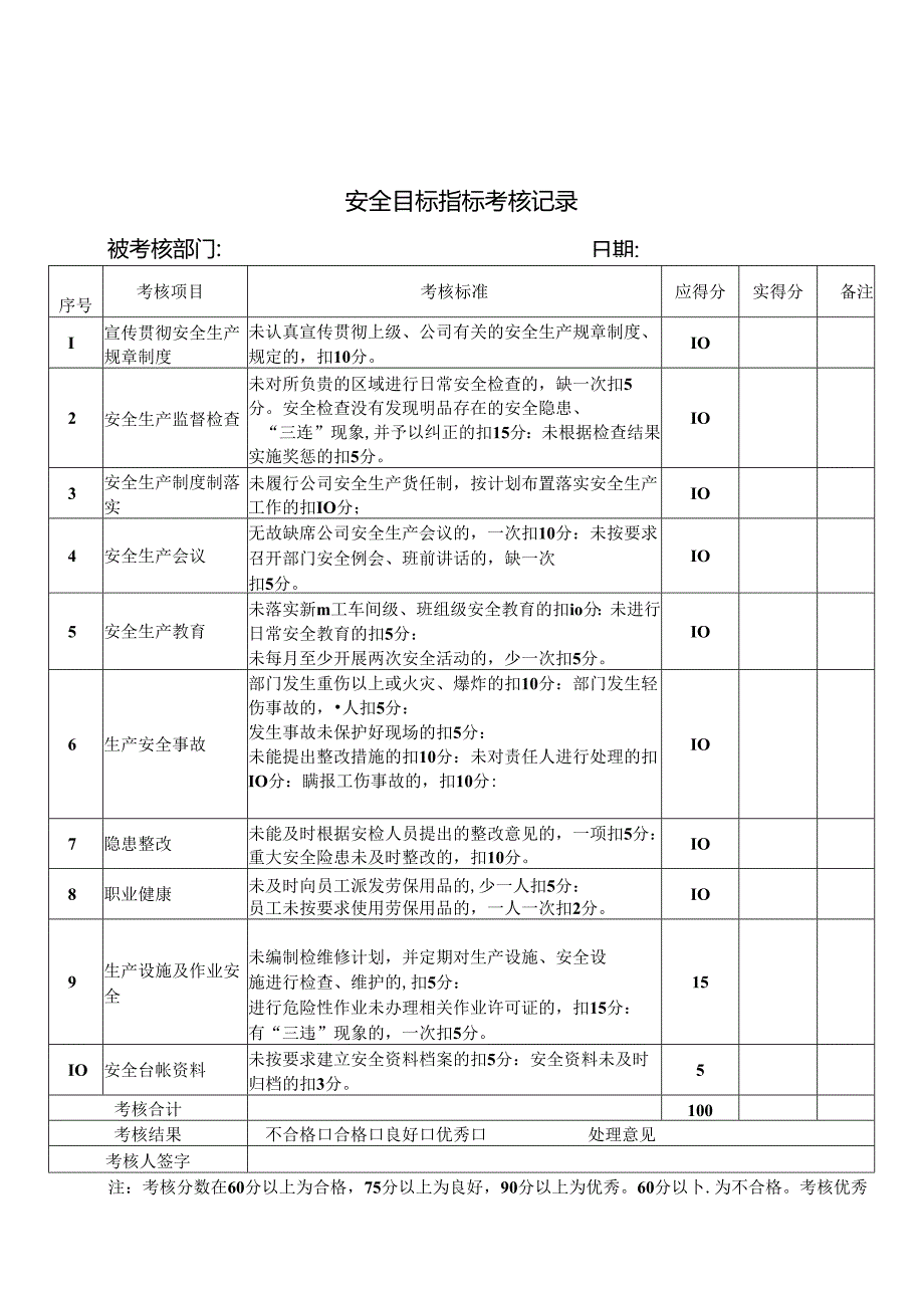 XX建筑安装工程有限公司关于制定X安全生产目标考核办法的通知（2024年）.docx_第2页
