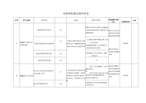 风险和机遇识别评价表(质量体系).docx