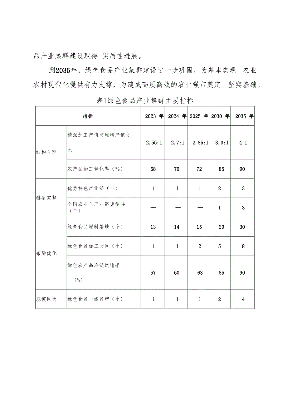 关于新时代绿色食品产业集群建设实施方案.docx_第2页