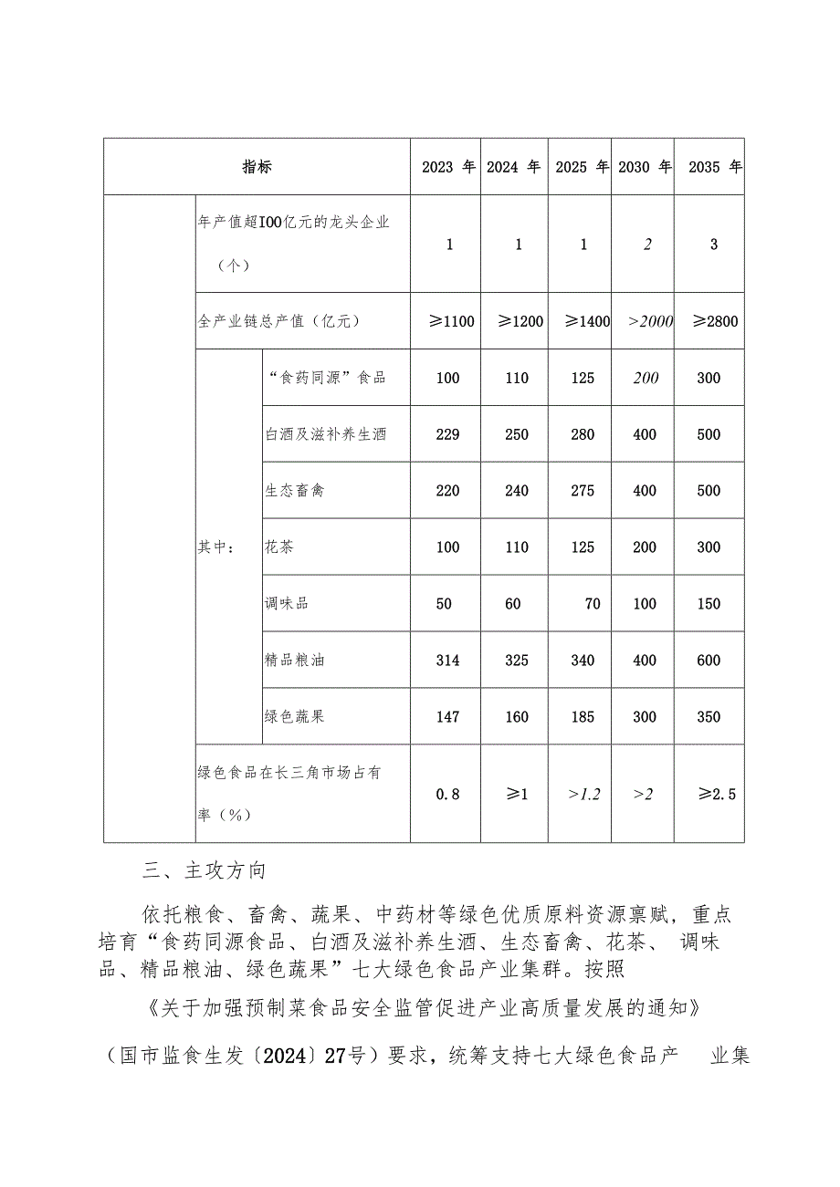 关于新时代绿色食品产业集群建设实施方案.docx_第3页