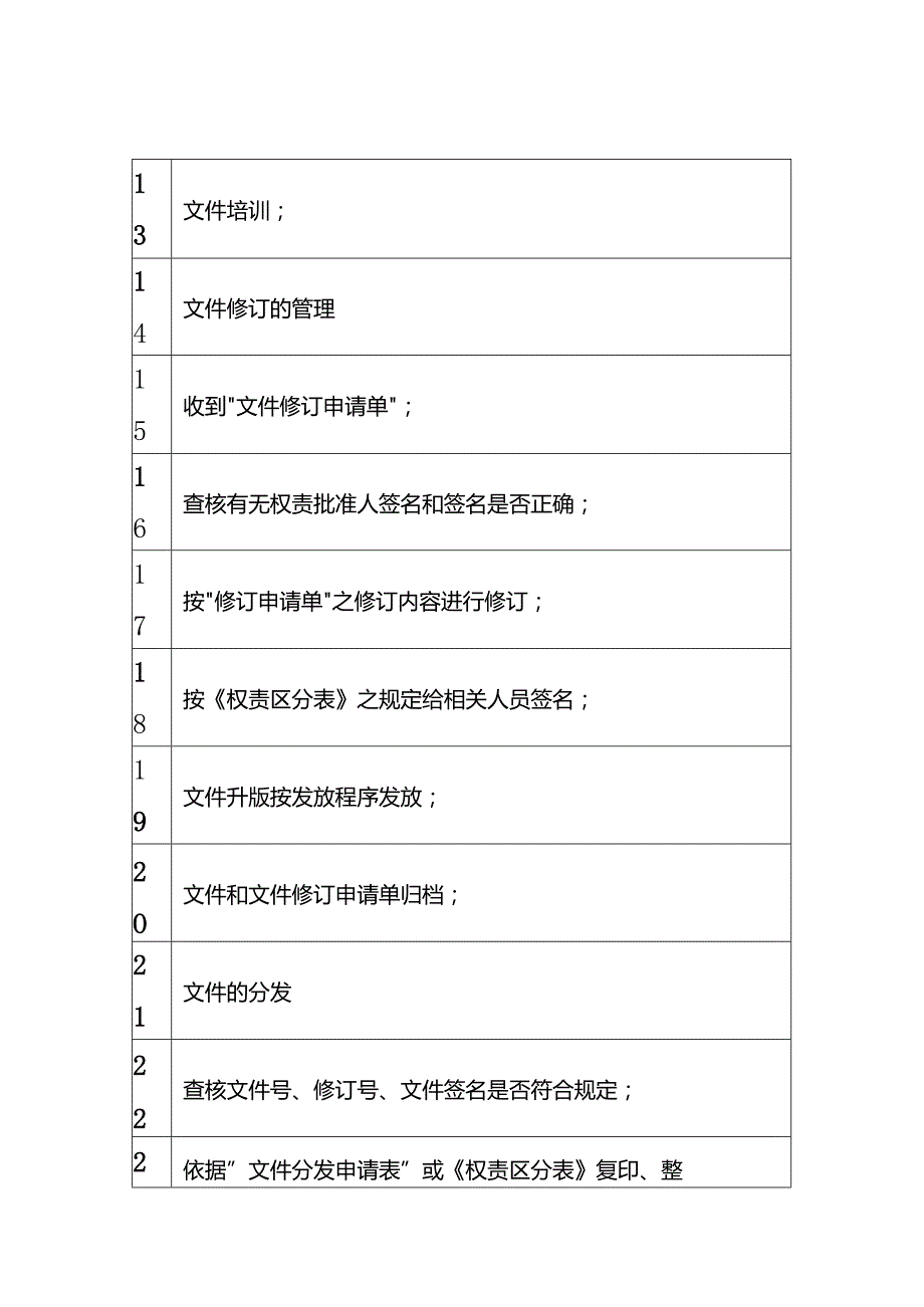 质量管理体系工作清单模板企业管理.docx_第2页