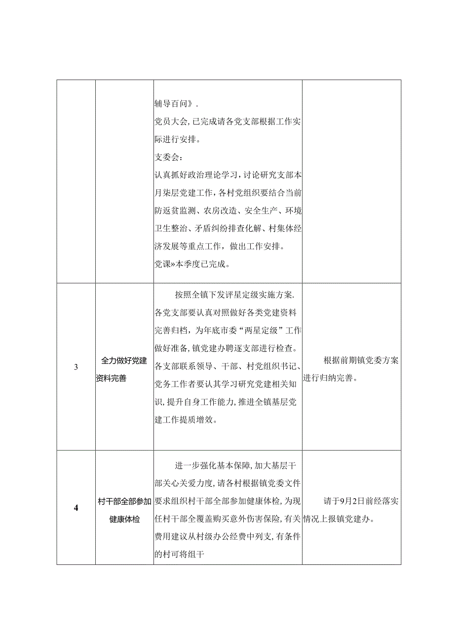 镇2024年9月基层党建工作任务清单.docx_第2页