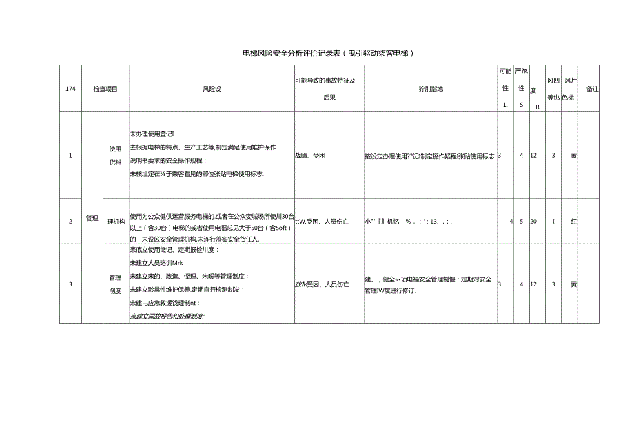 电梯风险安全分析评价记录表（曳引驱动乘客电梯）.docx_第1页
