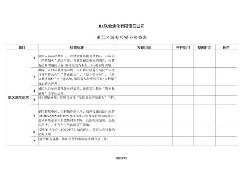 XX联合焦化有限责任公司重点区域专项安全检查表（2024年）.docx