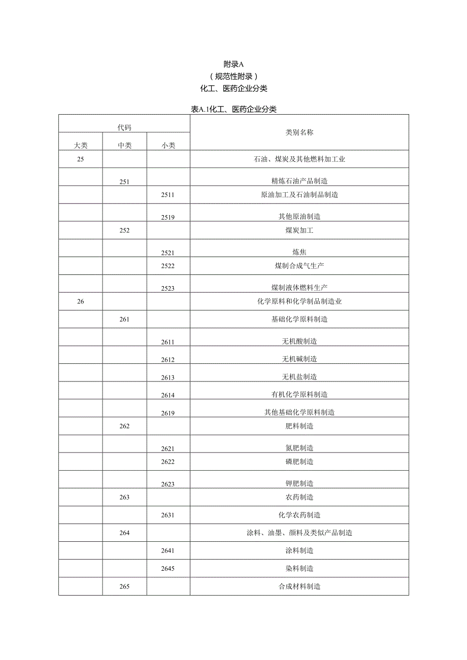化工、医药企业分类、重大危险源及公共区域、公用工程监测指标类型、视频智能分析报警、作业类型.docx_第1页