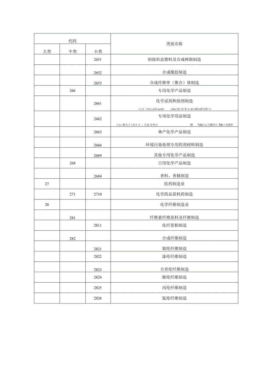 化工、医药企业分类、重大危险源及公共区域、公用工程监测指标类型、视频智能分析报警、作业类型.docx_第2页