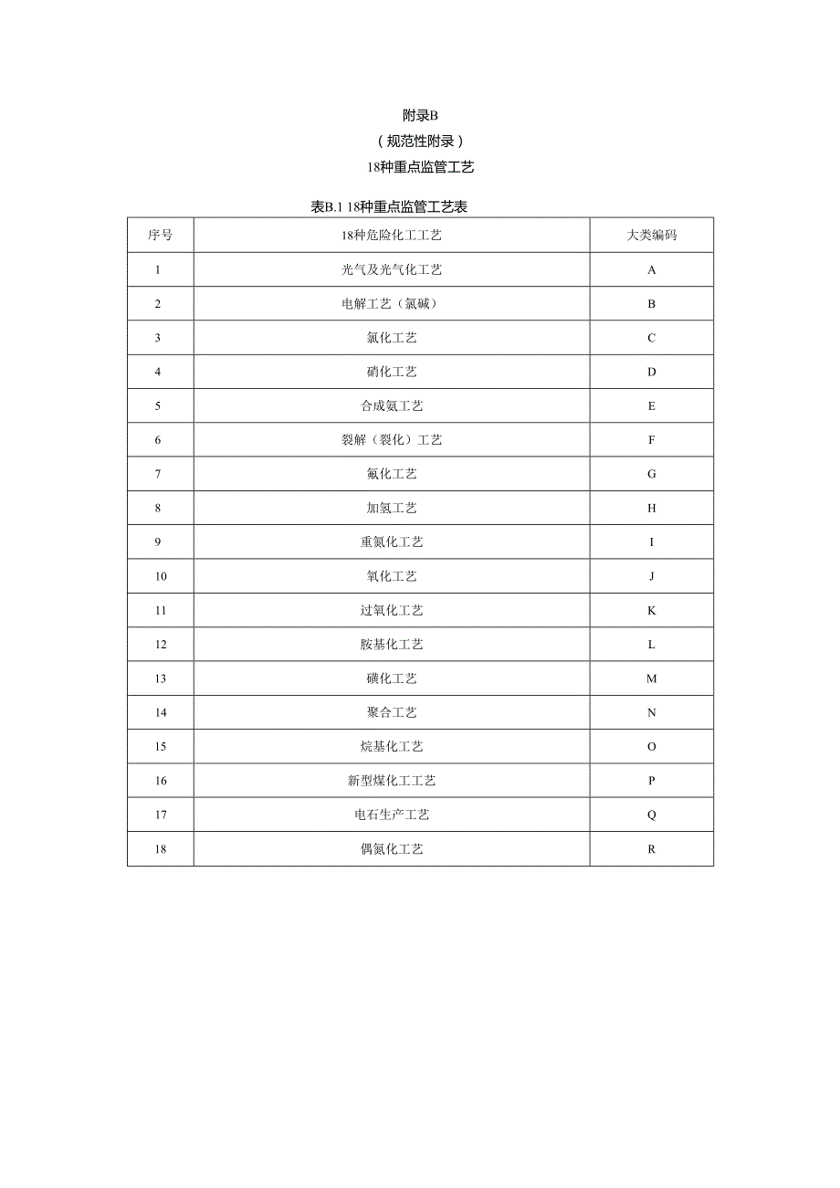 化工、医药企业分类、重大危险源及公共区域、公用工程监测指标类型、视频智能分析报警、作业类型.docx_第3页