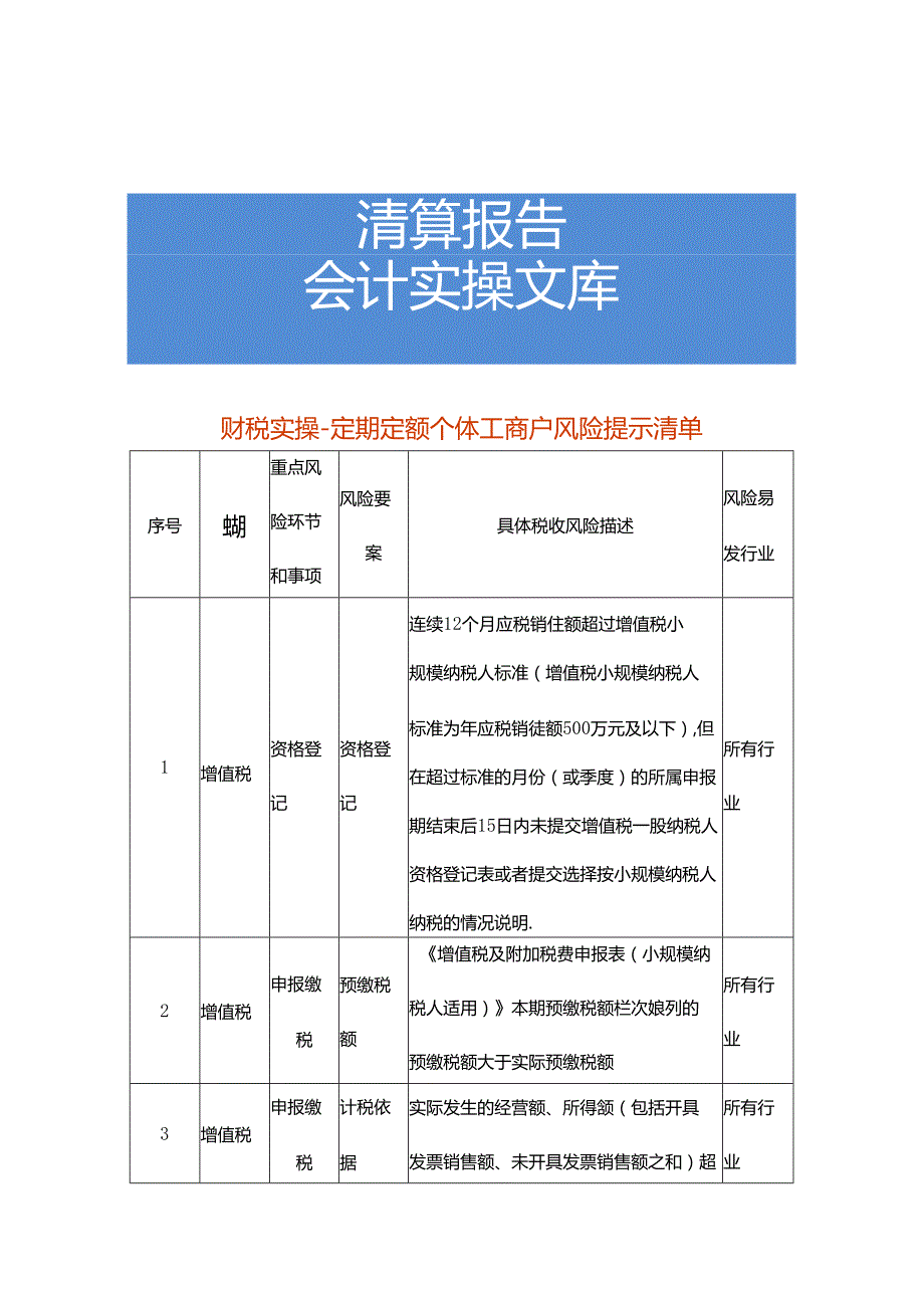 财税实操定期定额个体工商户风险提示清单.docx_第1页