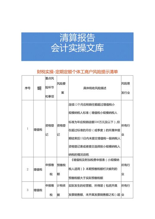 财税实操定期定额个体工商户风险提示清单.docx